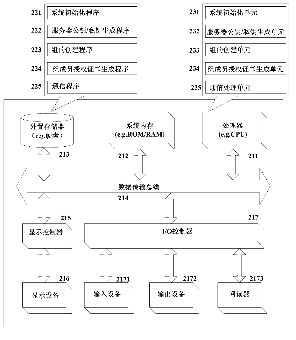 Method of generating bill for protecting user access privacy in network service