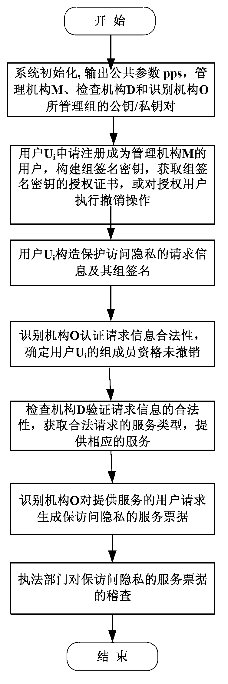 Method of generating bill for protecting user access privacy in network service