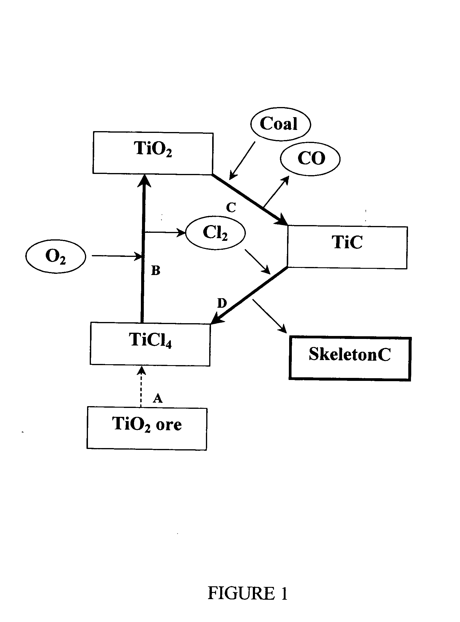 Method for manufacturing the nanoporous skeletonC material