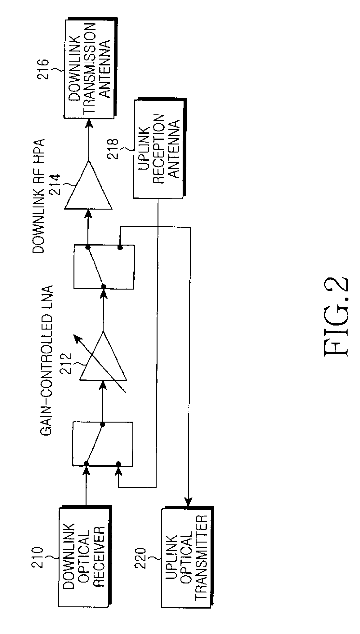 Time division duplexing remote station having low-noise amplifier shared for uplink and downlink operations and wired relay method using the same