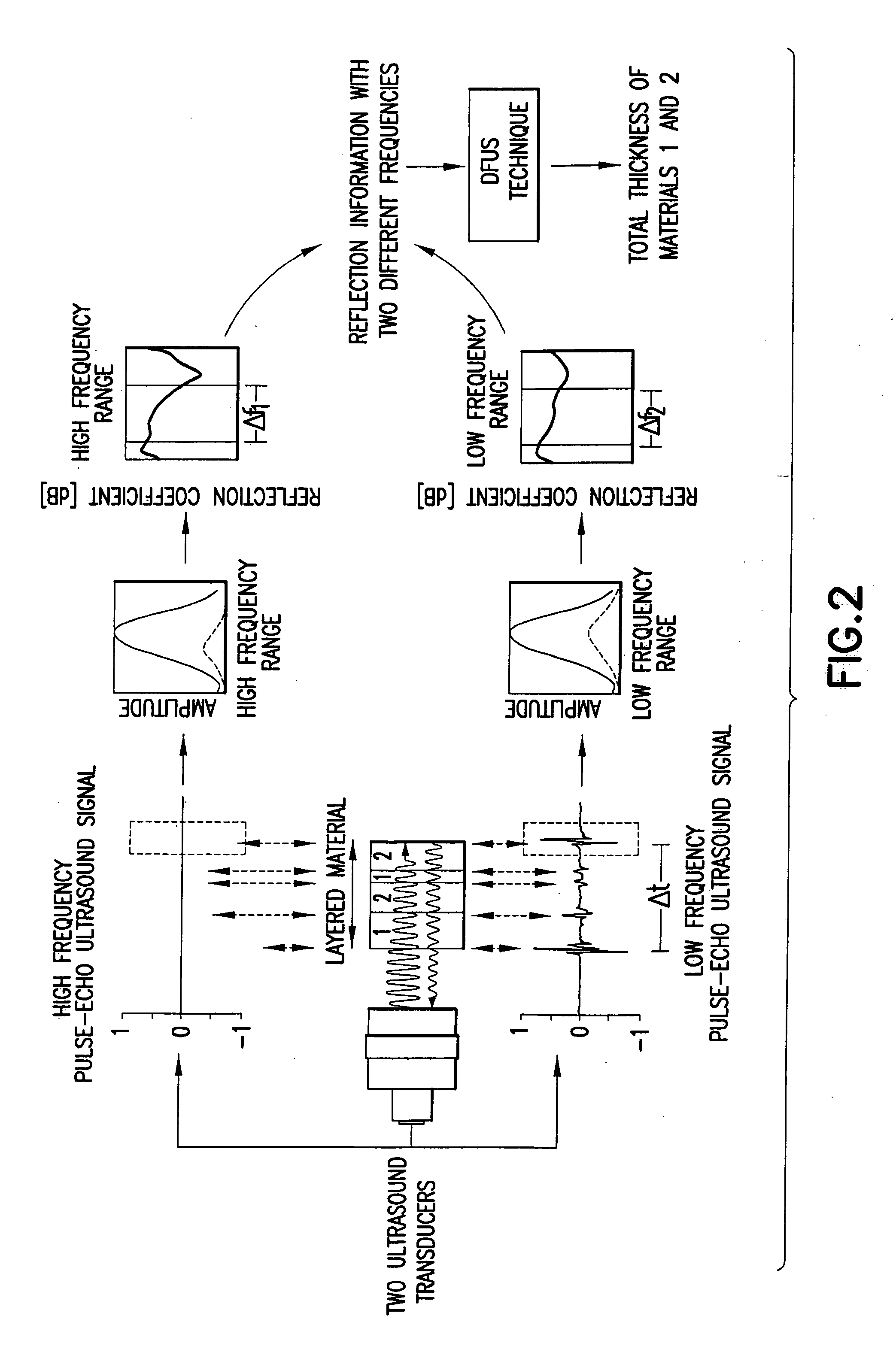 Method for measuring of thicknesses of materials using an ultrasound technique