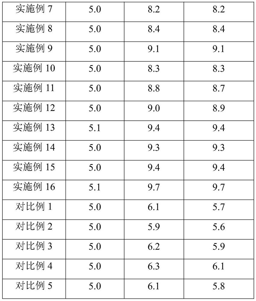 A kind of hair washing method of foam formulation shampoo