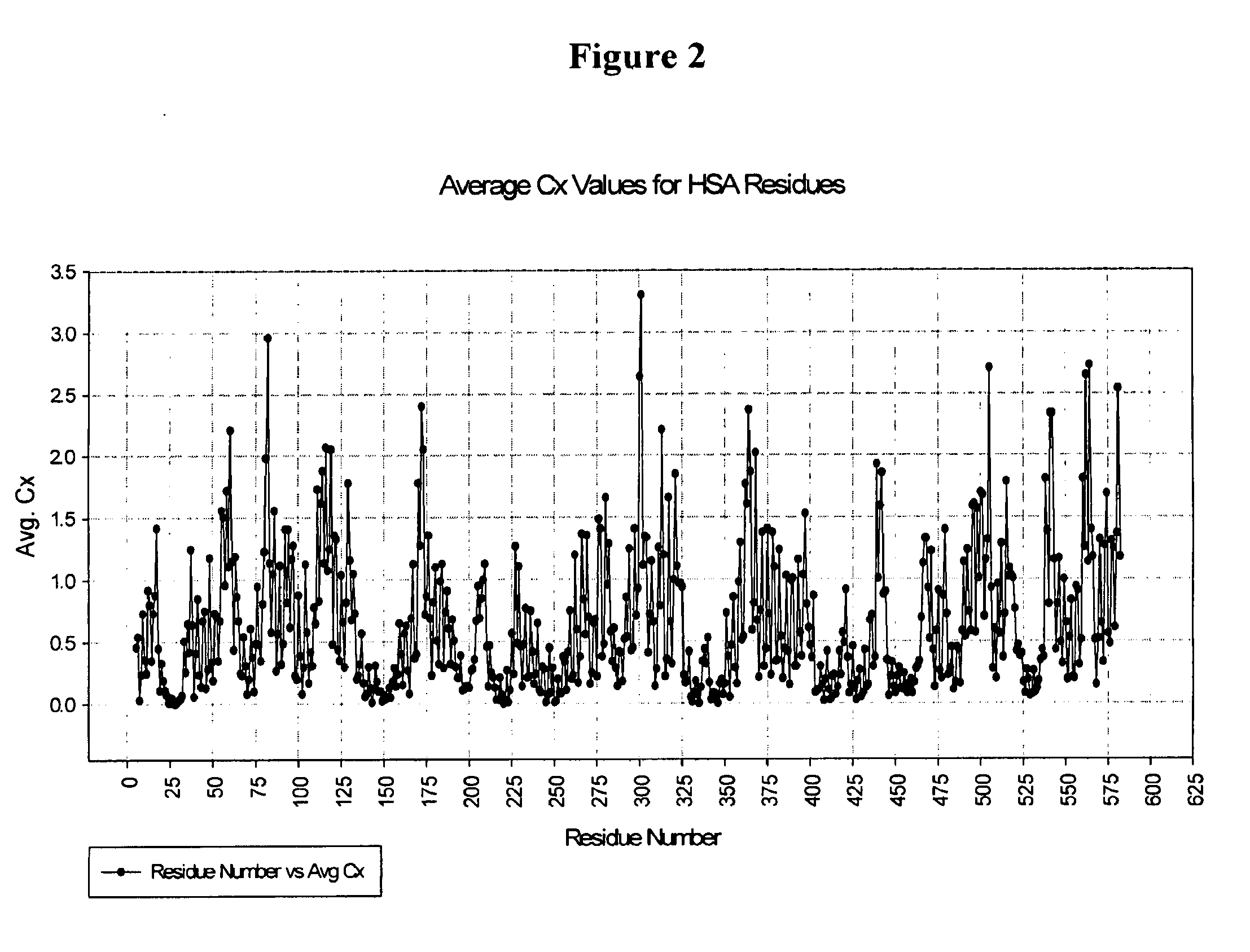 Modified Human Plasma Polypeptide or Fc Scaffolds and Their Uses