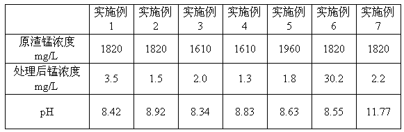 A kind of solidification/stabilization method for high-concentration water-soluble manganese in manganese slag