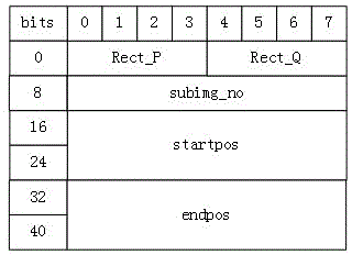 Packet-loss resistance preprocessing and recovery method for wireless network video stream