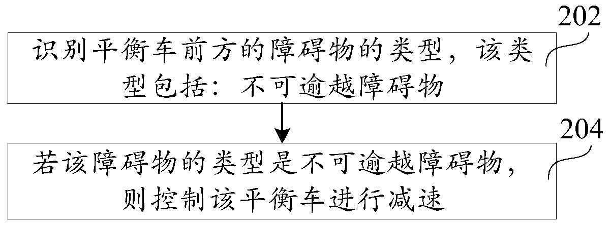 Balance car control method and device