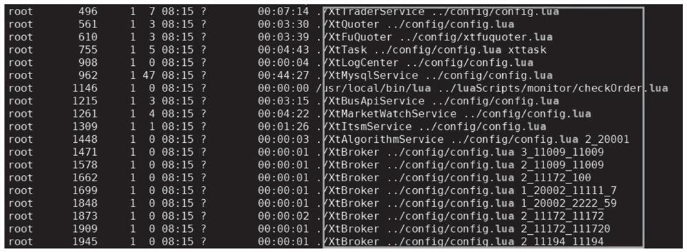 A real-time algorithmic trading bus system in the process of securities algorithmic trading