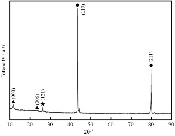 Method for in-situ construction of superhydrophobic coating on copper alloy surface