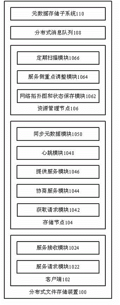 Distributed file storage device and method