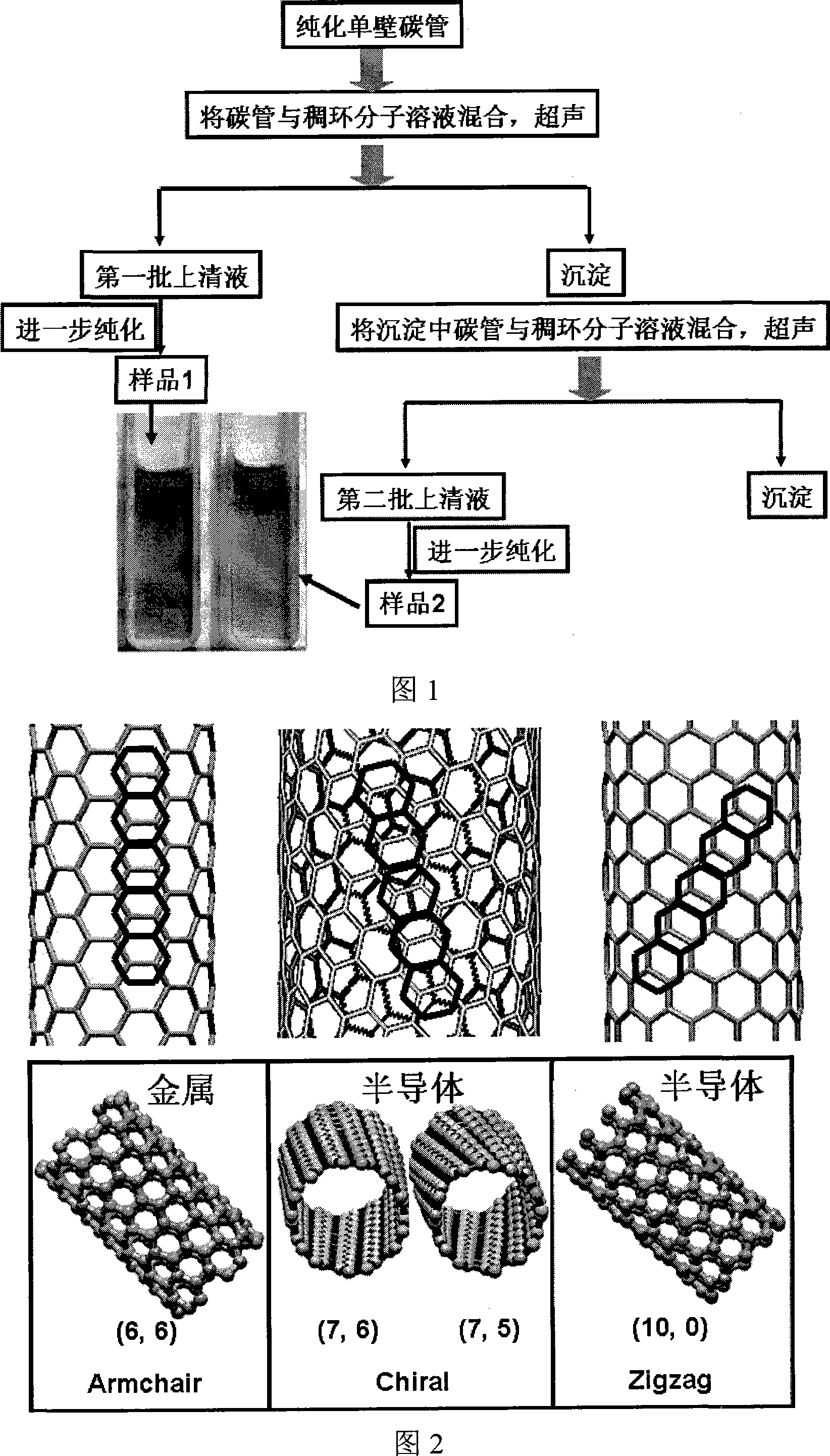 Method for separating metallicity and semiconductivity nano-tube from single wall carbon nano-tube