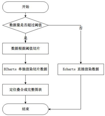 Mass data drawing optimization method based on maximum triangle three-segment algorithm