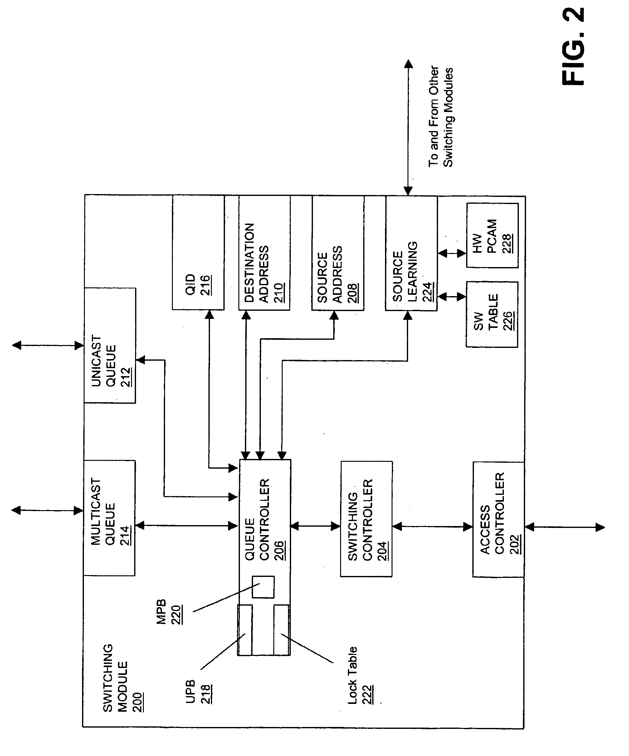 Distributed source learning for data communication switch
