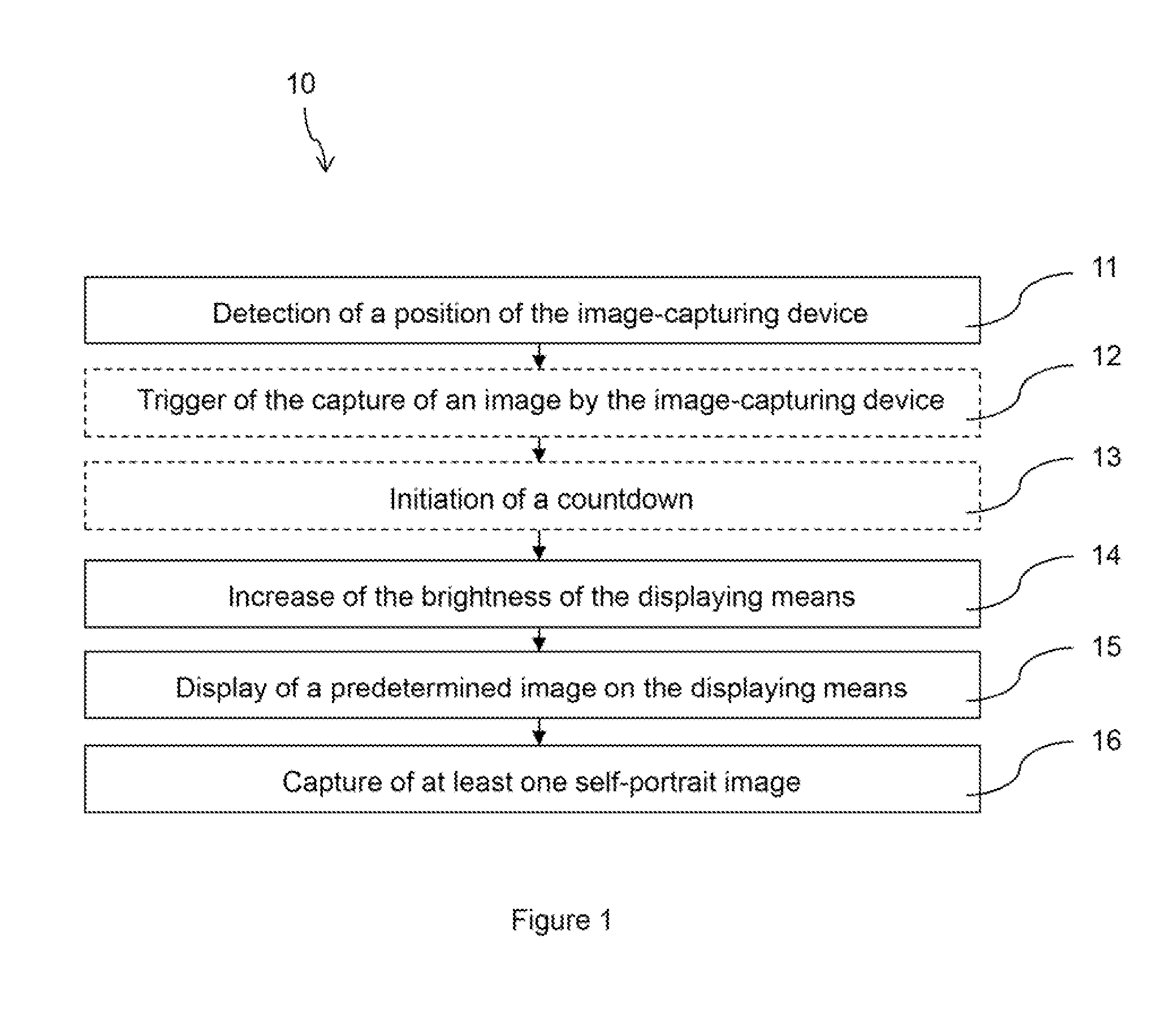 Method and device for producing at least one self-portrait image