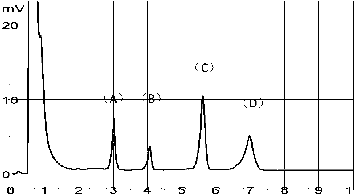 Composition for detecting methicillin-resistant and/or erythromycin-resistant staphylococcus aureus