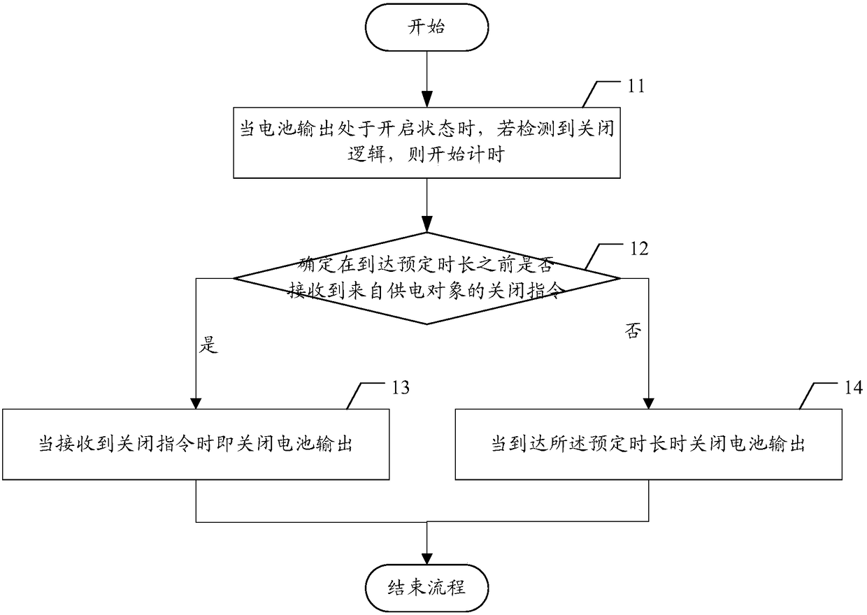 Battery control method and battery control device