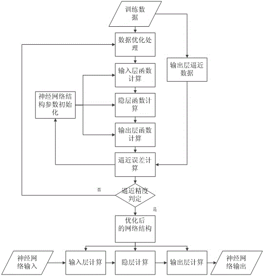 Power grid demand side dispatchable capacity prediction method and power dispatching method