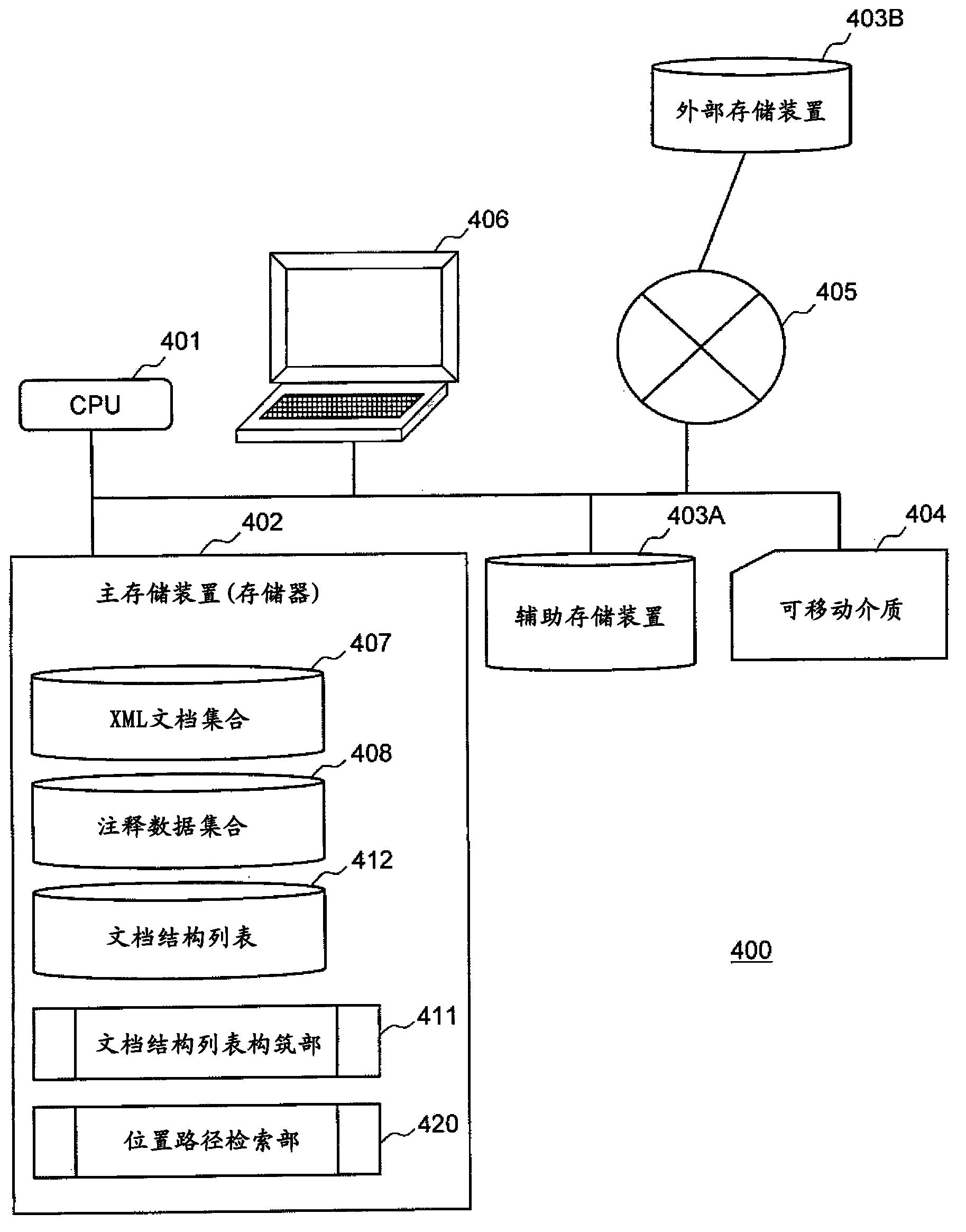 Structured document retrieval device and program