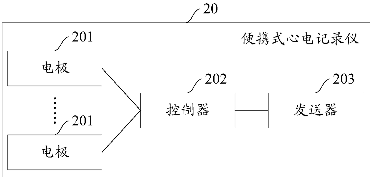 Electrocardiogram detection system and method