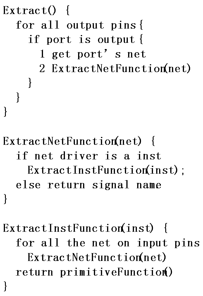 A Method for Checking the Functional Consistency of Standard Cells of Timing Library and Netlist Library