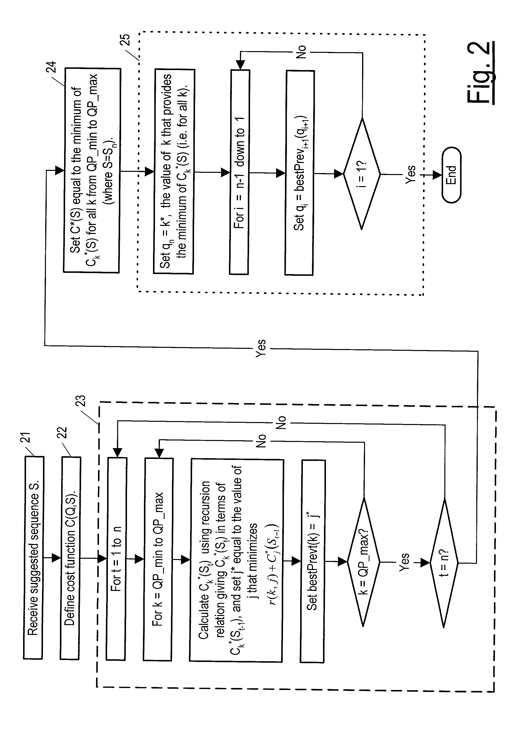 Method and apparatus for selecting macroblock quantization parameters in a video encoder