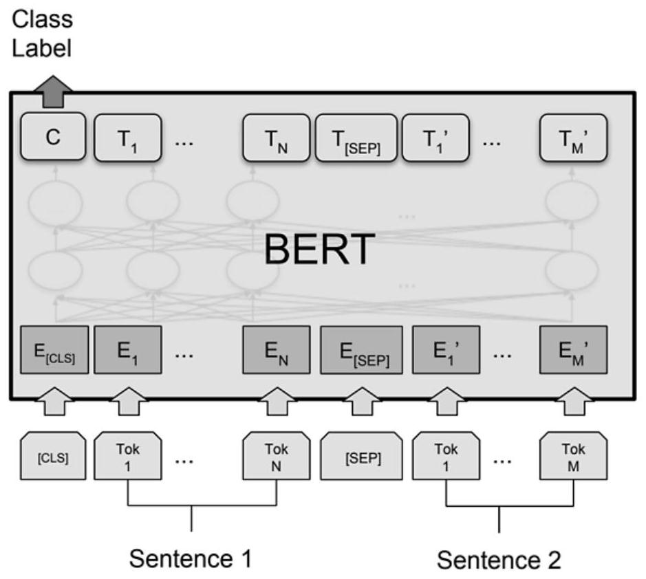 Video retrieval method based on multi-mode and self-supervised representation learning