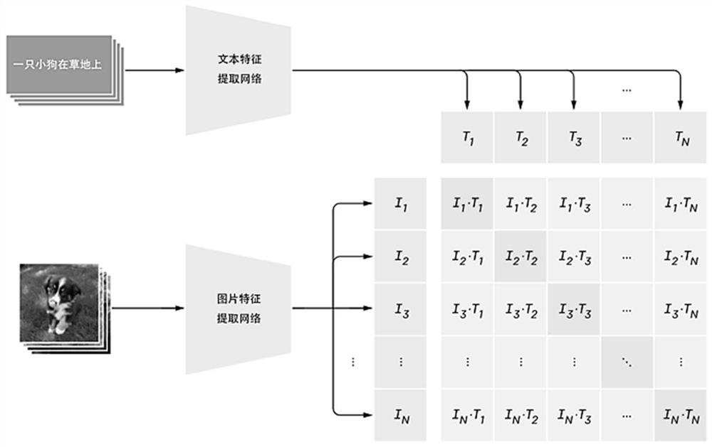 Video retrieval method based on multi-mode and self-supervised representation learning