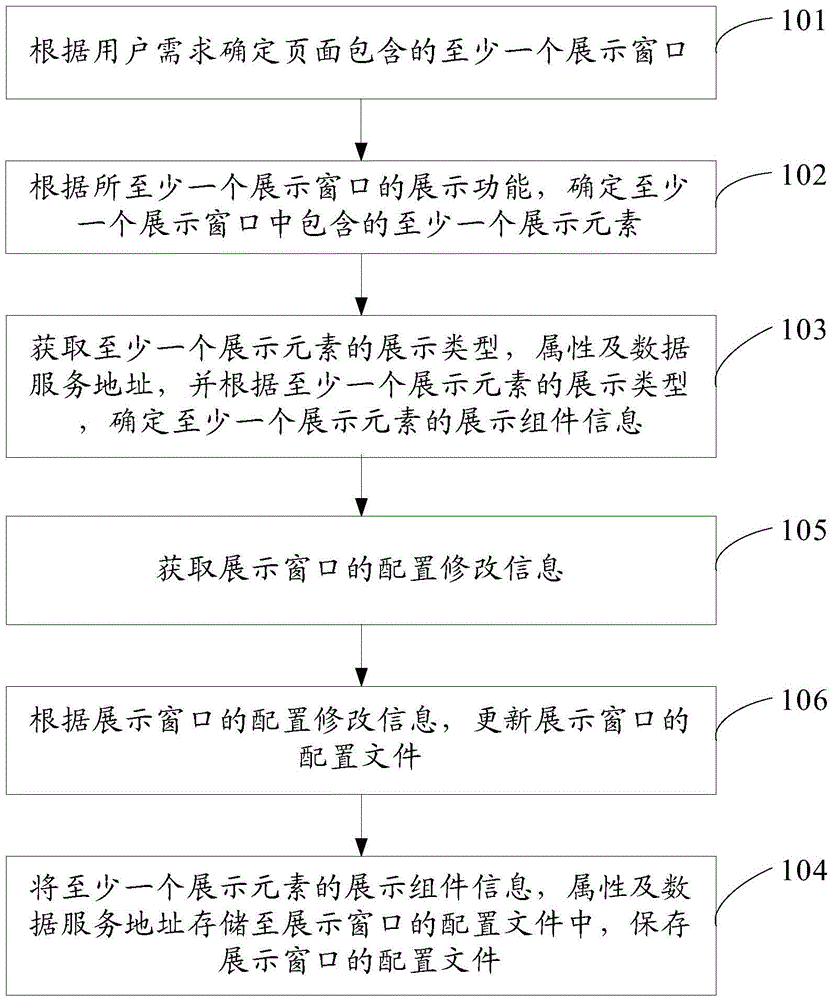 Page configuration method and apparatus