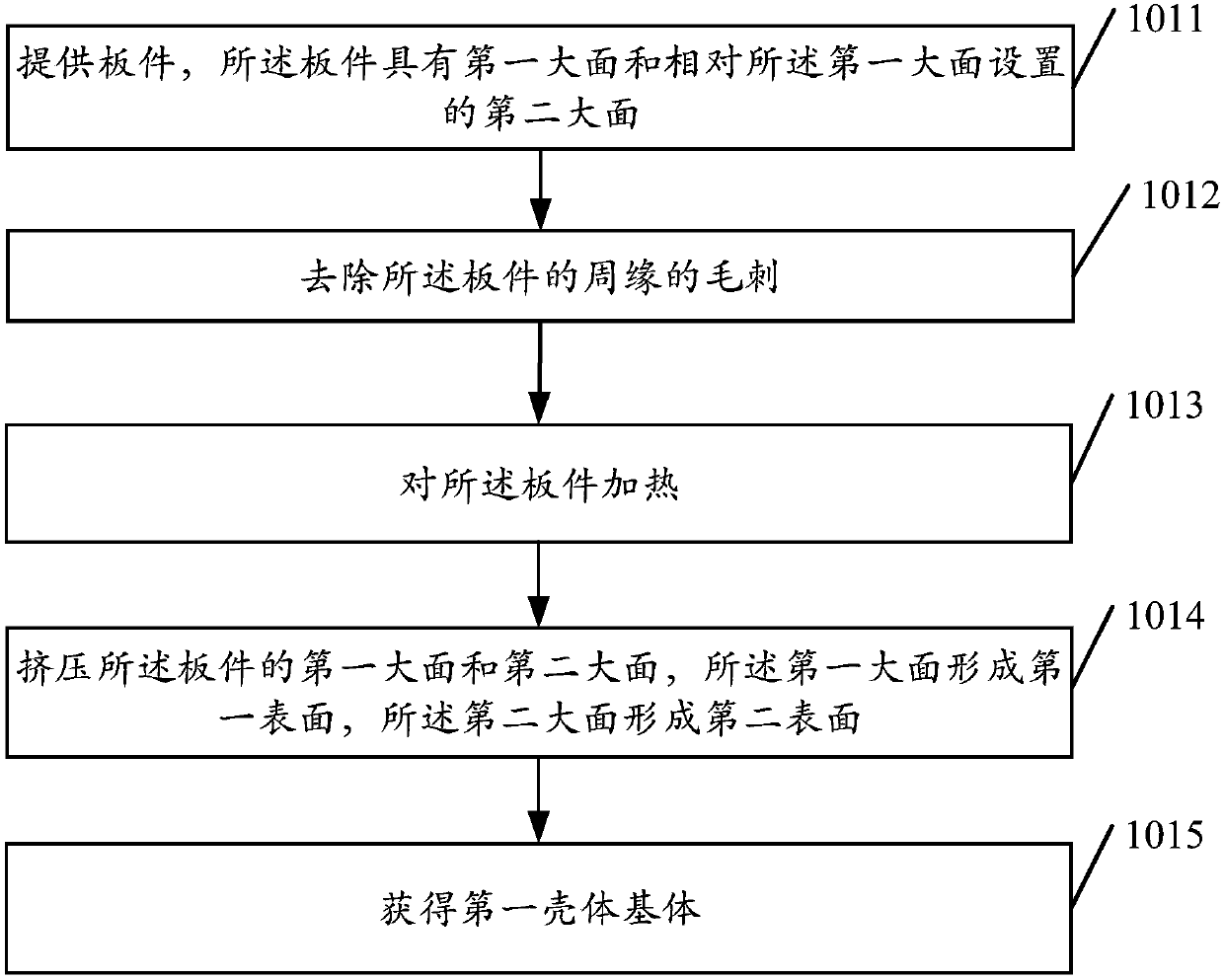 Shell manufacturing method, shell and mobile terminal