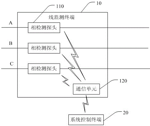 Distribution network single-phase grounding fault section positioning method and system