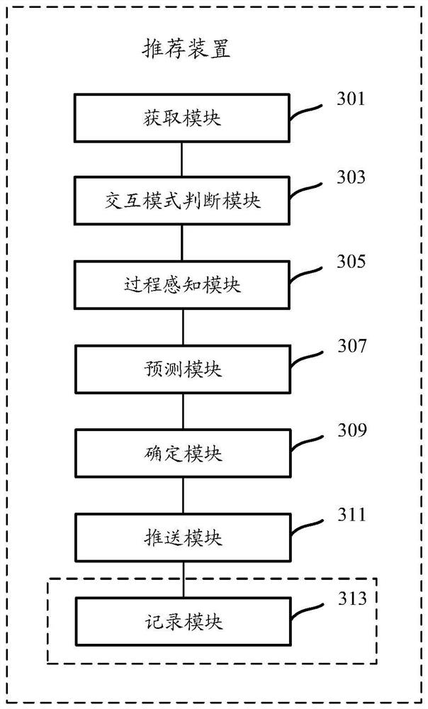 Virtual resource pushing method, device and equipment