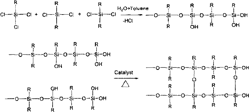 Method for preparing methyl phenyl vinyl silicone resin