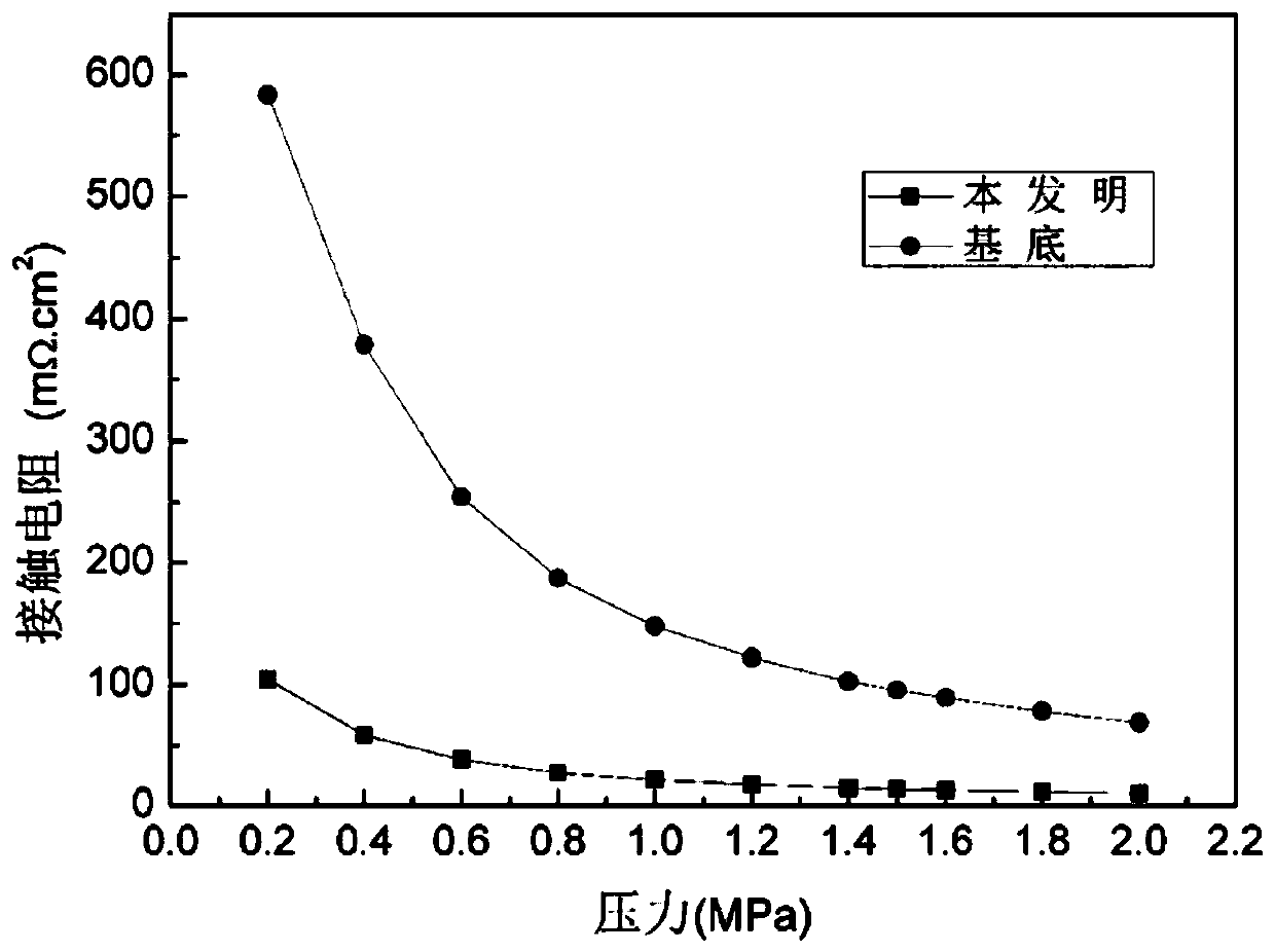 Surface modification method for thin titanium bipolar plate of proton exchange membrane fuel cell