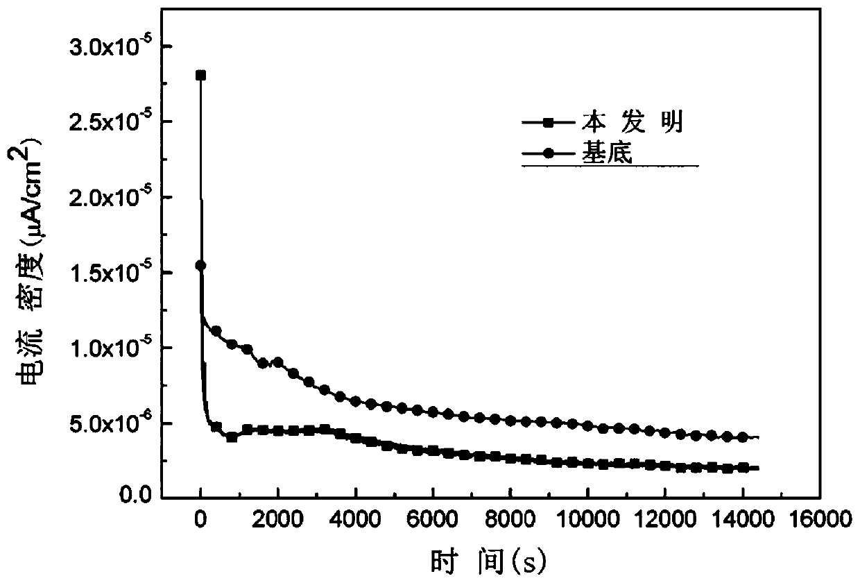 Surface modification method for thin titanium bipolar plate of proton exchange membrane fuel cell