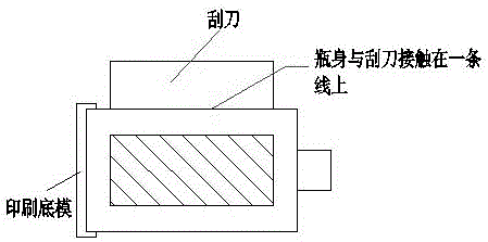 Printing method for special-face conical bottles on common screen printing machines