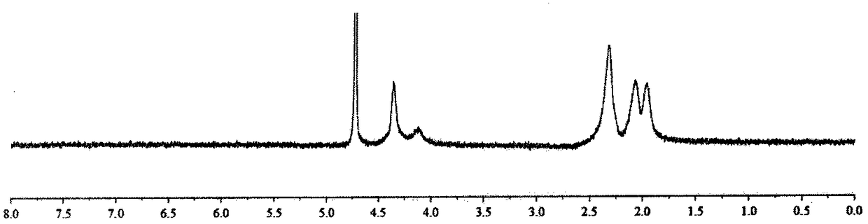 Preparation and application of alpha-polyglutamic acid-cisplatin compound