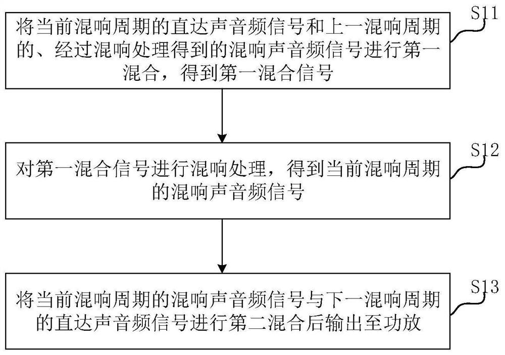 Method, system and audio equipment for expanding sound field of audio equipment