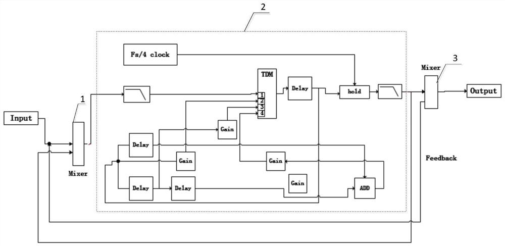 Method, system and audio equipment for expanding sound field of audio equipment