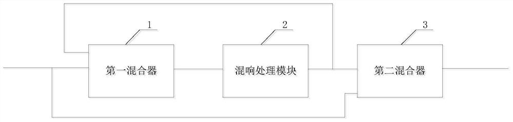 Method, system and audio equipment for expanding sound field of audio equipment