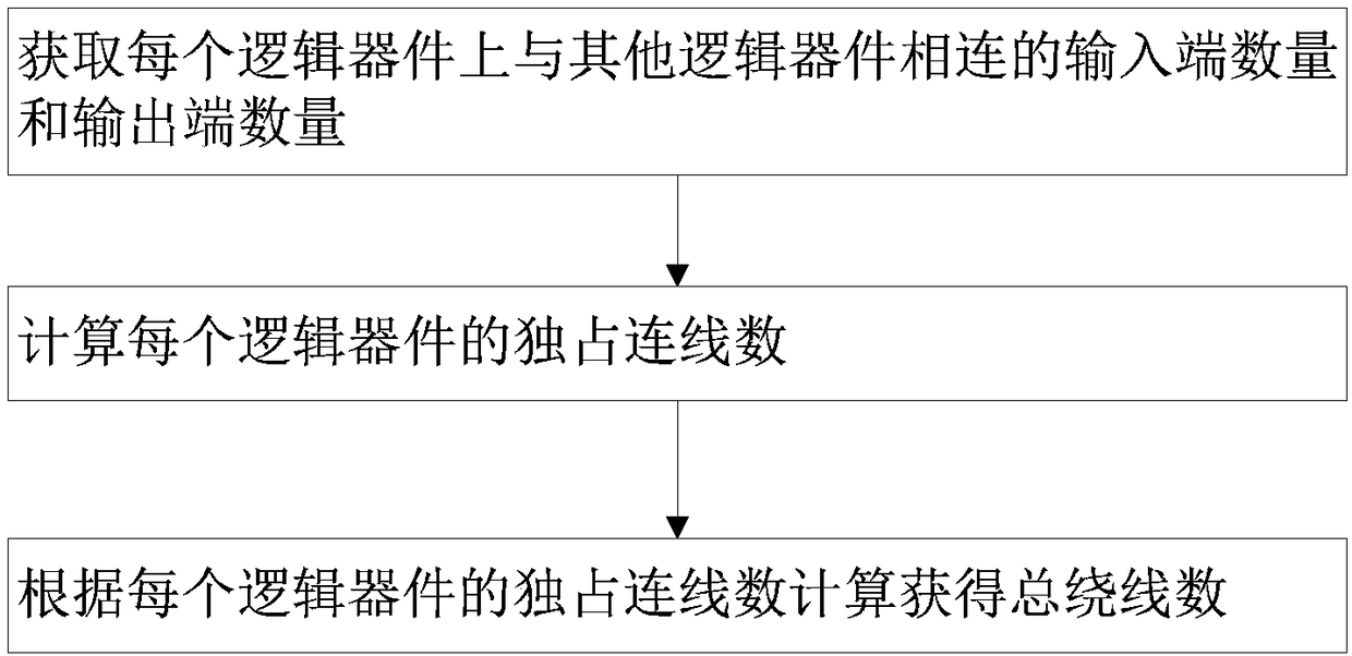 Method and system for locating winding congestion in chip design