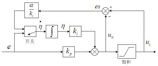 A Method for Suppressing Specified Subharmonic Current of Multiphase Induction Motor