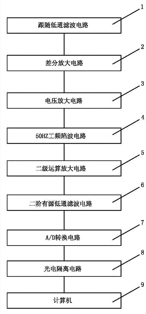 Signal acquisition processing circuit for digital brain electrical activity mapping instrument