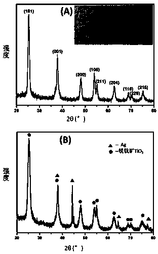 Preparation method of surfactant for photo-reduction method of Ag/TiO2 nano heterogenous junction by virtue of induction