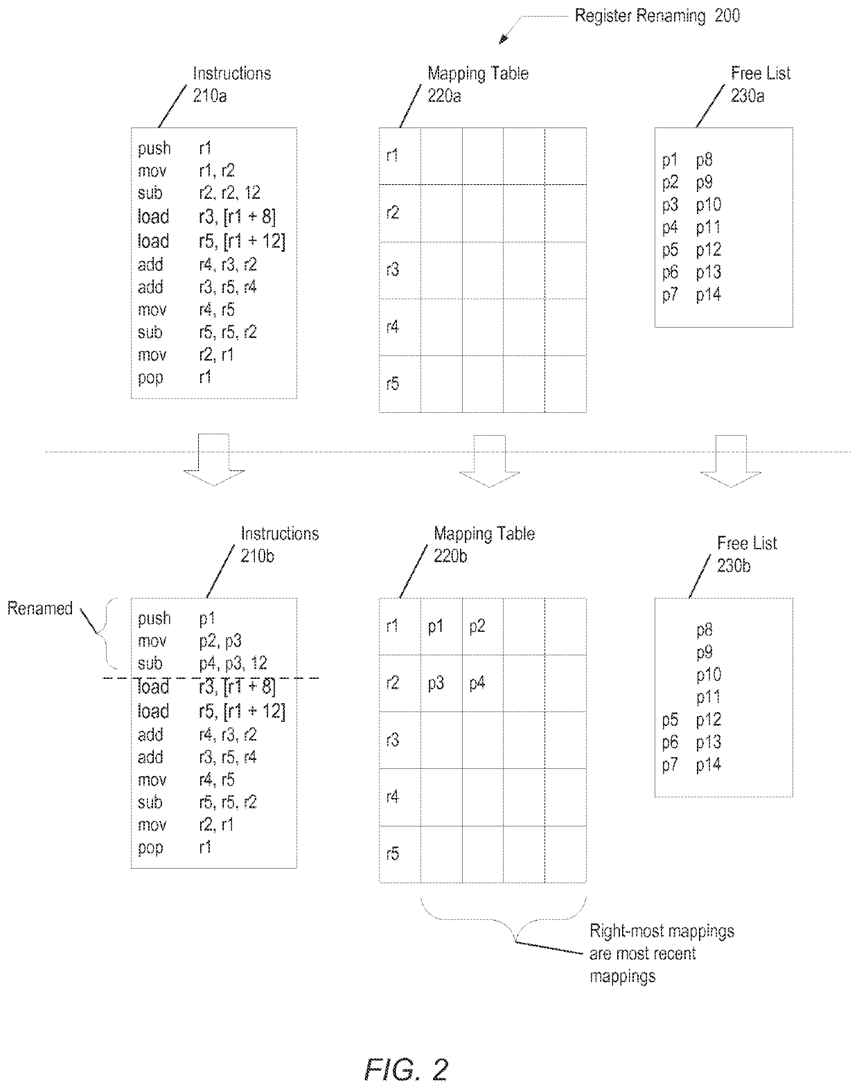 Zero cycle move using free list counts