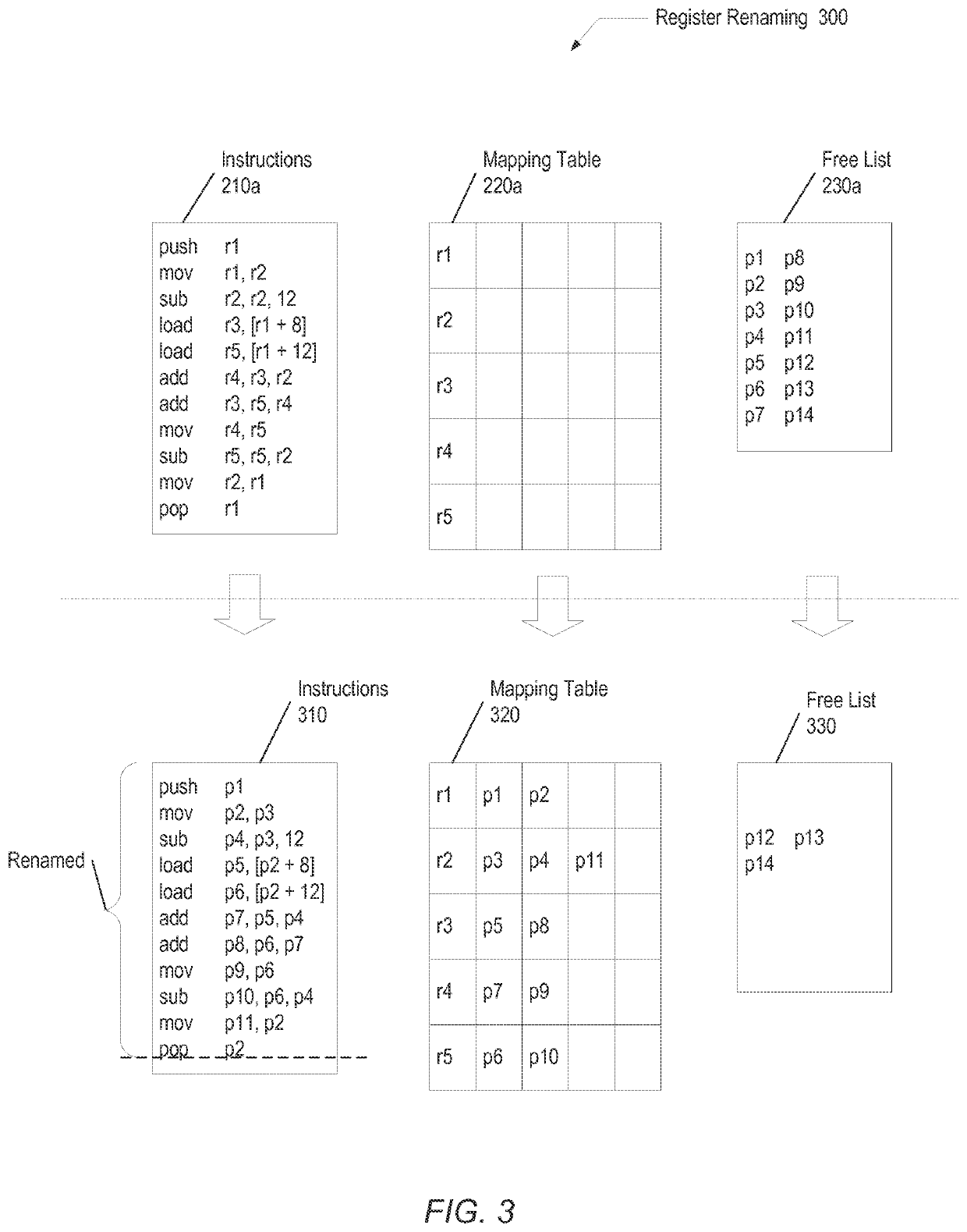 Zero cycle move using free list counts