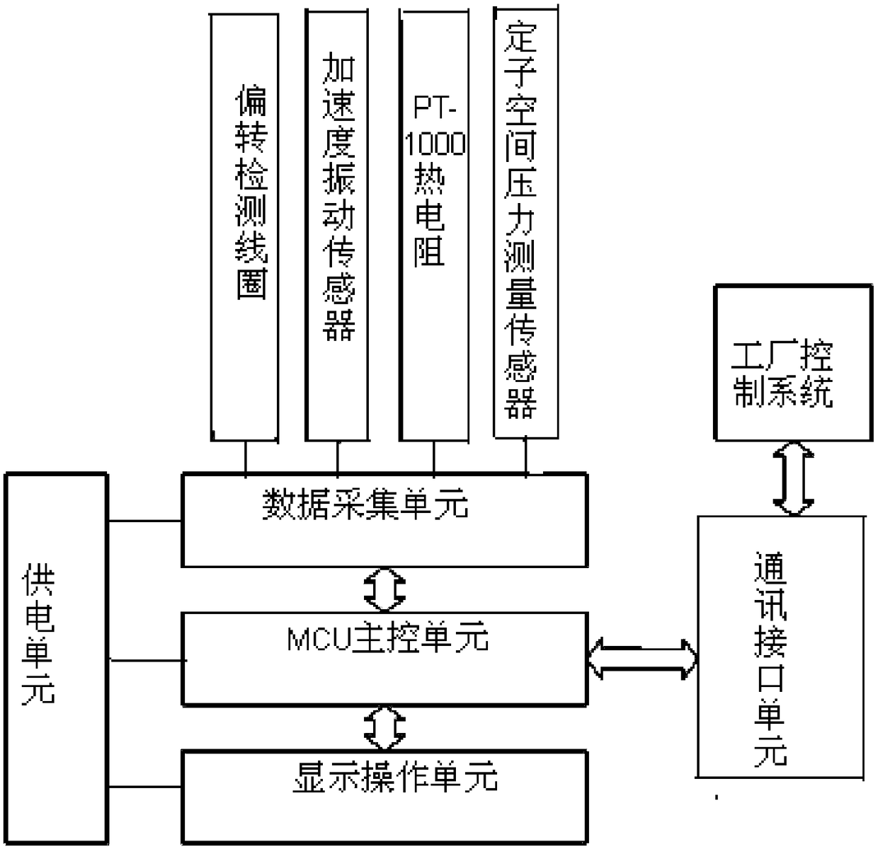 Fault detection early-warning device for shield pump