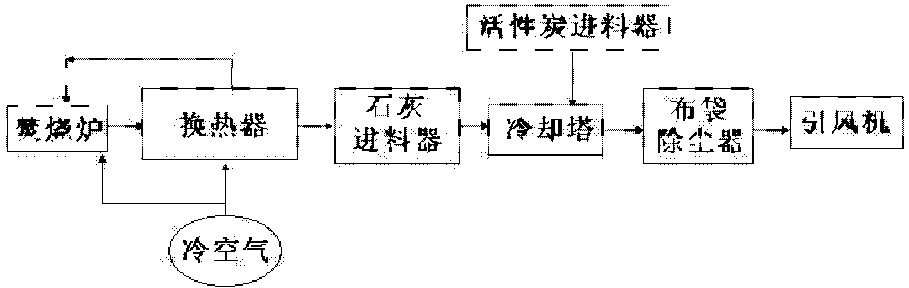 Medical waste complete incineration device