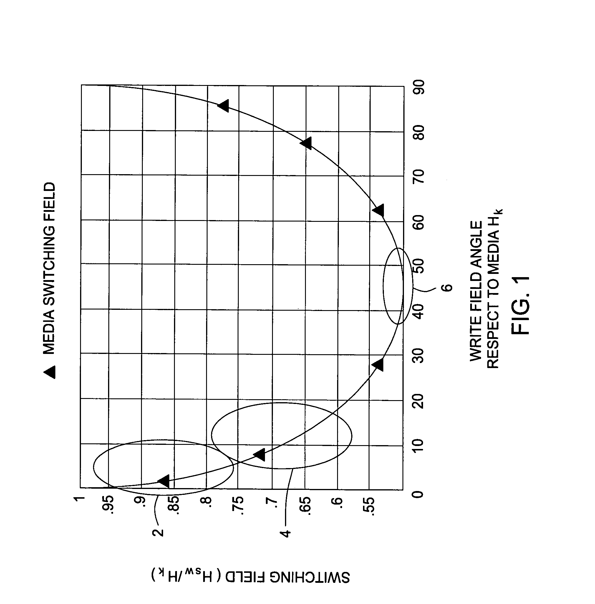 Method for sputtering magnetic recording media