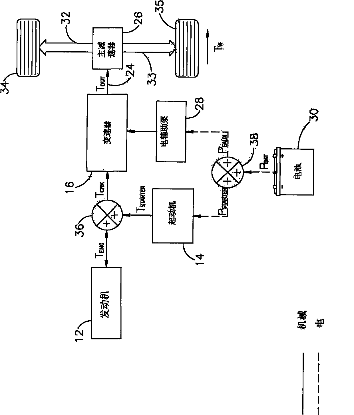 Method for restarting engine in hybrid electric powertrain