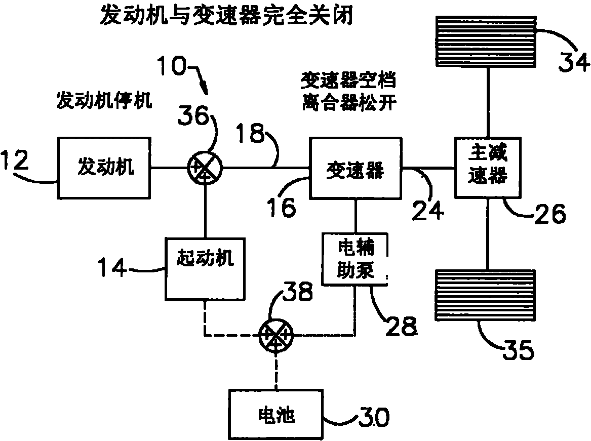 Method for restarting engine in hybrid electric powertrain