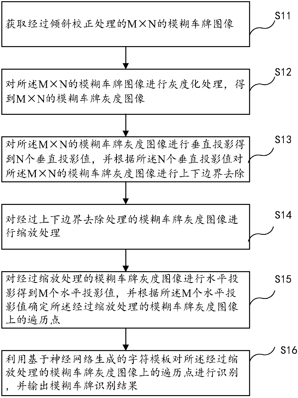 Blurred license plate identification method and apparatus